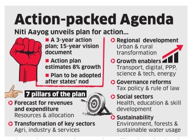 A brief description of the action plan of the NITI Aayog