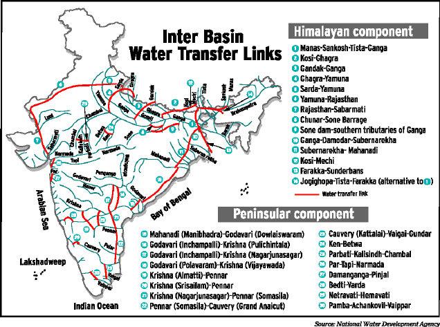Rivers: Inter Basin Transfers