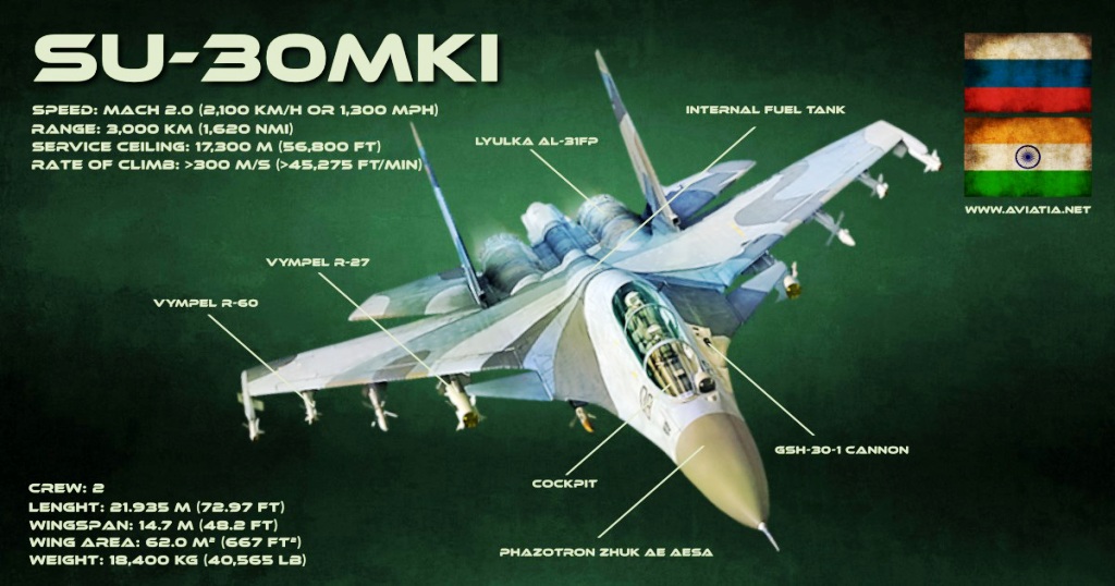 SU-30MKI-infographic