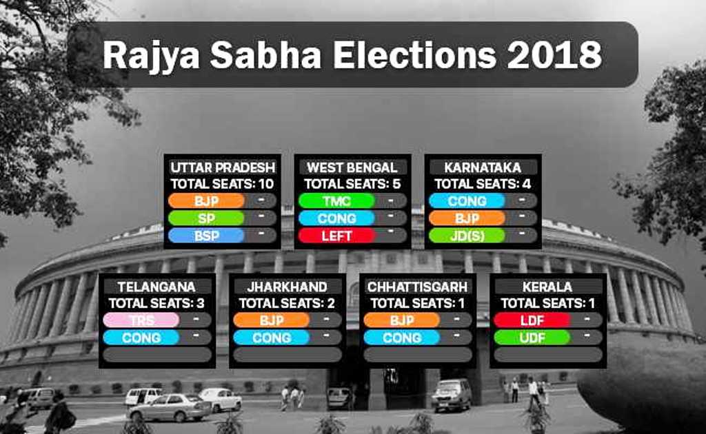 rajya-sabha-election-bjp