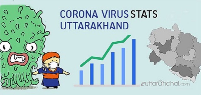 coronavirus-uttarakhand-updates-94533