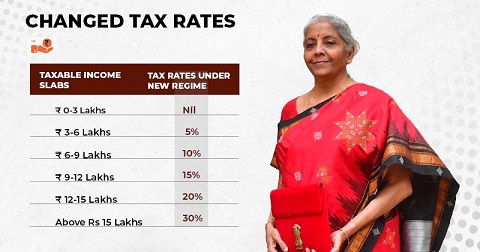 new tax regime